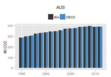 plot of chunk ggplot