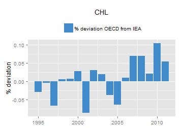 plot of chunk ggplot