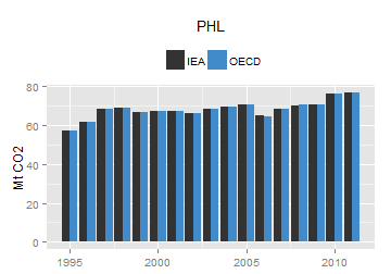 plot of chunk ggplot