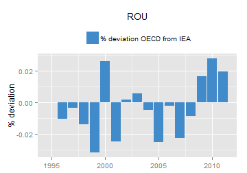 plot of chunk ggplot