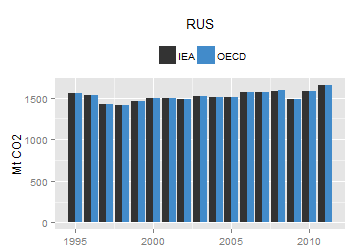 plot of chunk ggplot