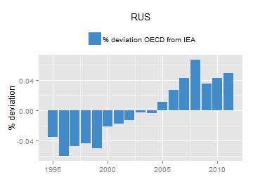 plot of chunk ggplot