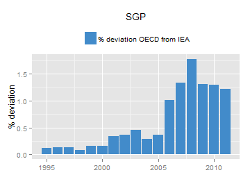 plot of chunk ggplot