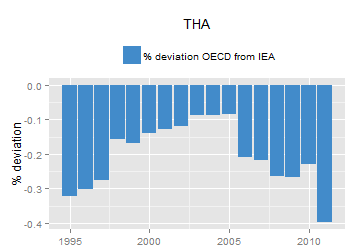 plot of chunk ggplot
