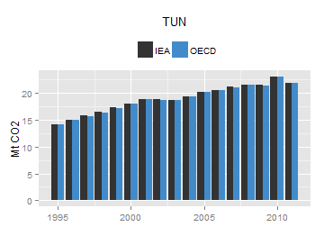 plot of chunk ggplot