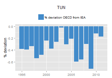 plot of chunk ggplot