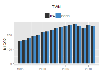 plot of chunk ggplot
