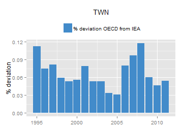 plot of chunk ggplot