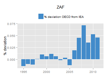 plot of chunk ggplot