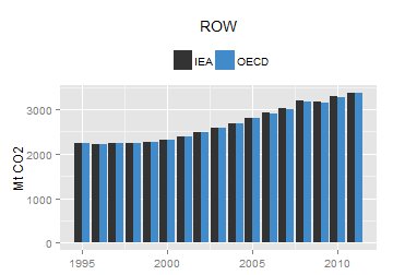 plot of chunk ggplot