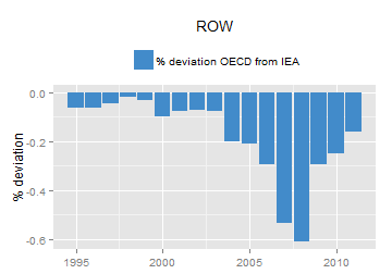 plot of chunk ggplot