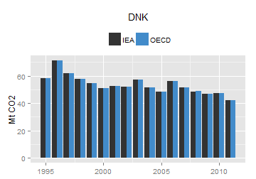 plot of chunk ggplot