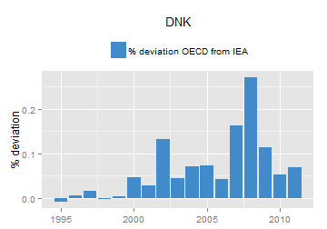 plot of chunk ggplot