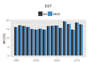 plot of chunk ggplot