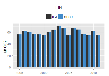 plot of chunk ggplot