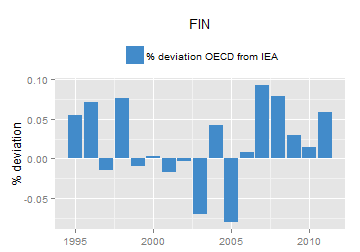 plot of chunk ggplot