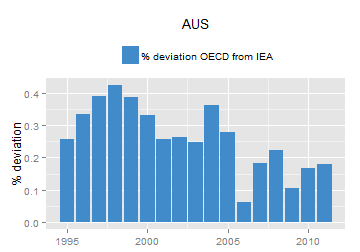plot of chunk ggplot