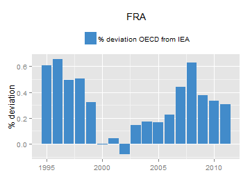 plot of chunk ggplot
