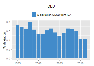 plot of chunk ggplot