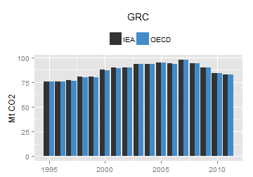 plot of chunk ggplot