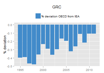 plot of chunk ggplot