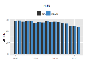 plot of chunk ggplot