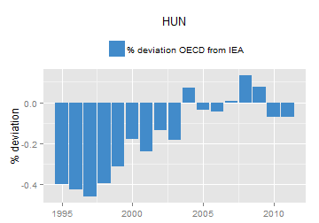 plot of chunk ggplot