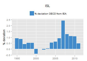 plot of chunk ggplot