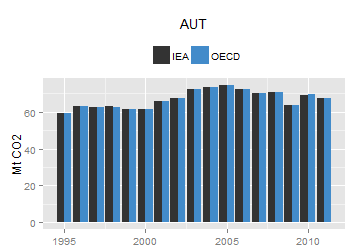 plot of chunk ggplot