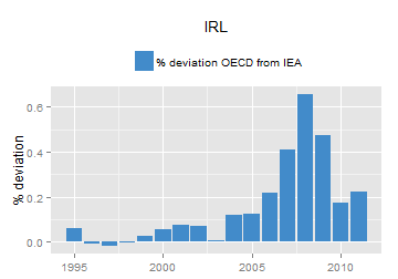 plot of chunk ggplot