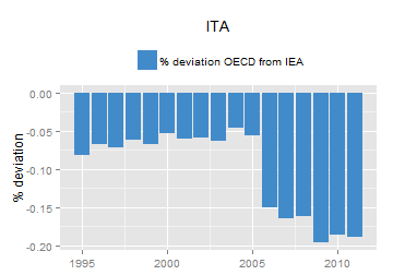 plot of chunk ggplot