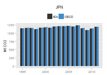 plot of chunk ggplot