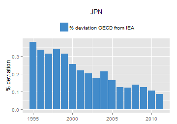 plot of chunk ggplot