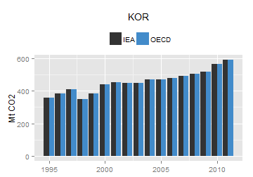 plot of chunk ggplot