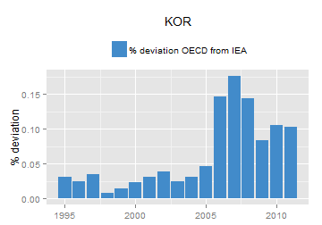 plot of chunk ggplot