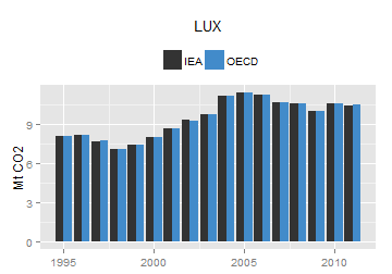 plot of chunk ggplot