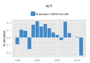 plot of chunk ggplot