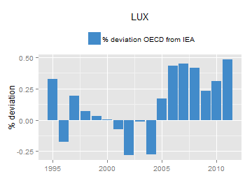 plot of chunk ggplot