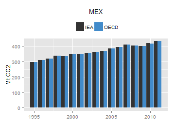 plot of chunk ggplot
