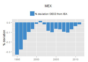 plot of chunk ggplot