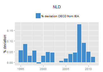 plot of chunk ggplot