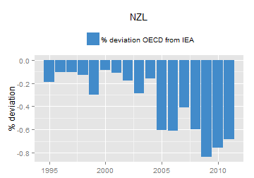 plot of chunk ggplot