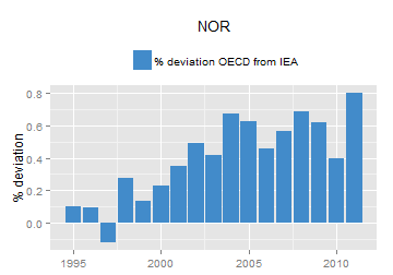 plot of chunk ggplot