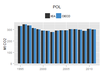 plot of chunk ggplot