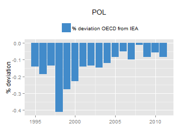 plot of chunk ggplot