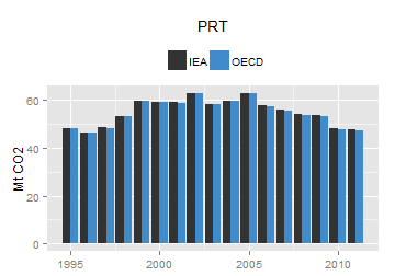 plot of chunk ggplot