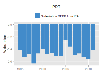 plot of chunk ggplot
