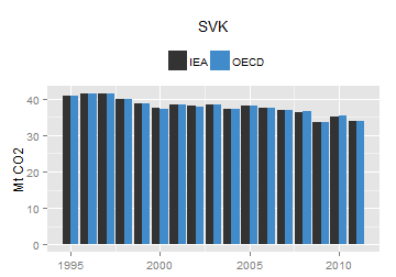 plot of chunk ggplot