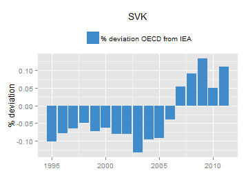 plot of chunk ggplot