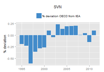 plot of chunk ggplot